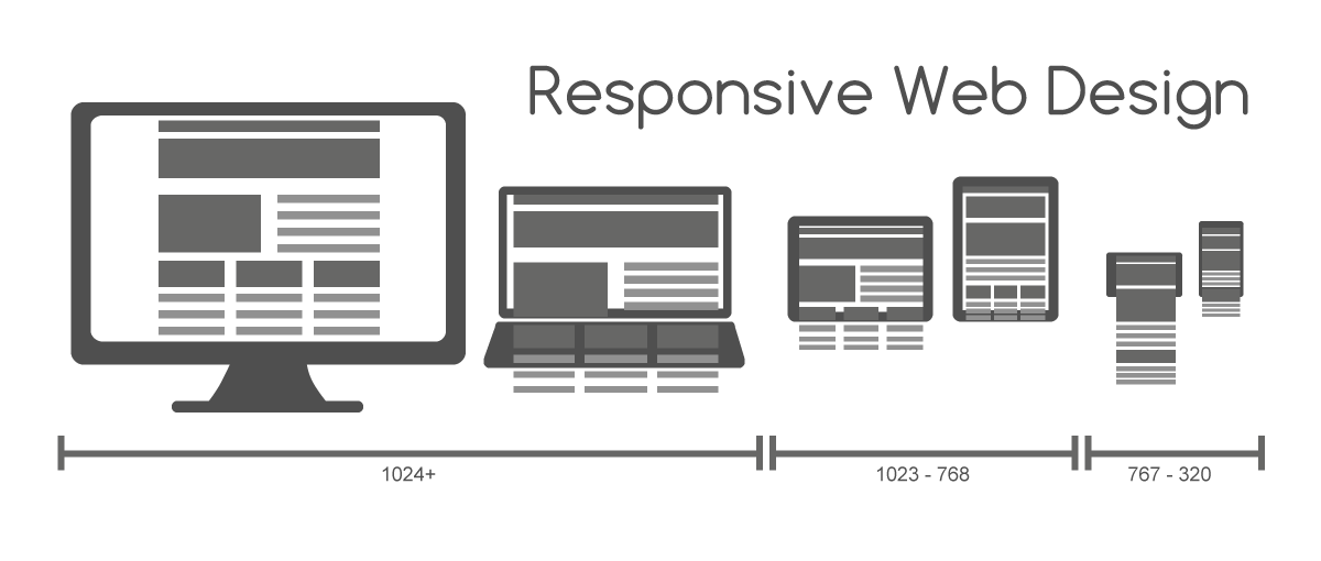 web sitesi yapımı